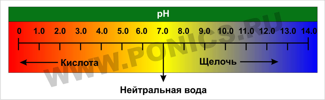 Кислотность питьевой воды. Таблица РН воды. Показатели PH воды. Кислотность воды PH. PH воды норма.