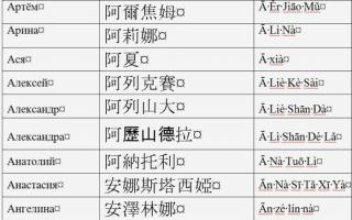 Російські імена китайською мовою: повний список