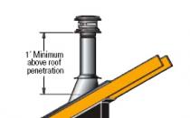 Installation of a coaxial chimney